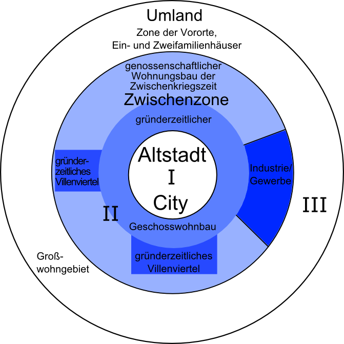 Stadtmodell