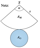 Kegelnetz