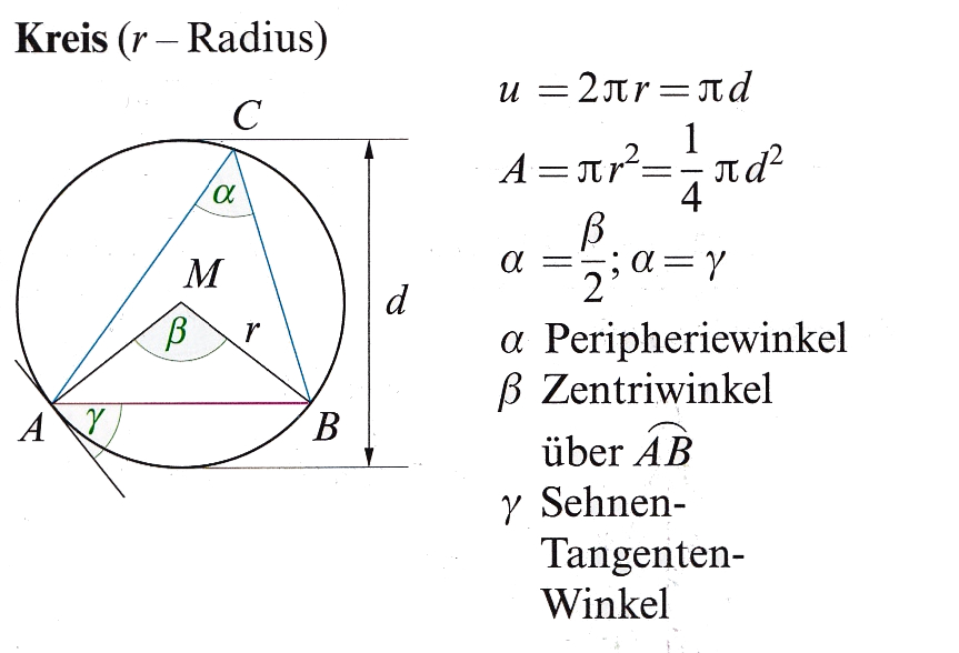 Kreis