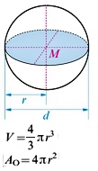 Kugel