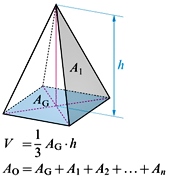 Pyramide