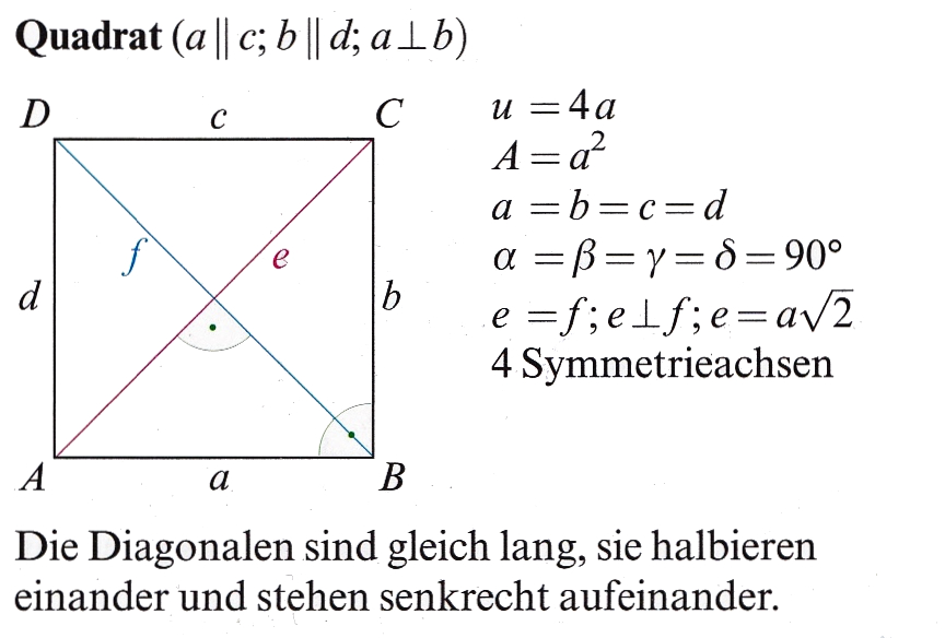 Quadrat