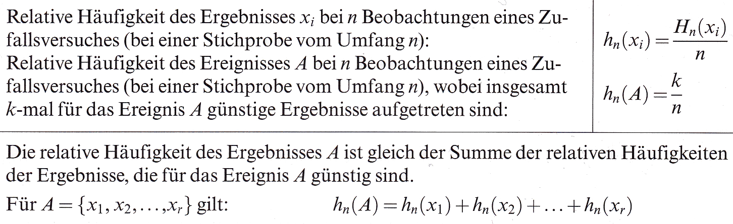 Rel Haufigkeit