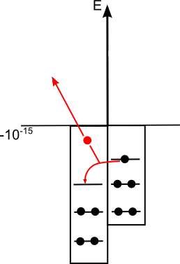 Beta plus