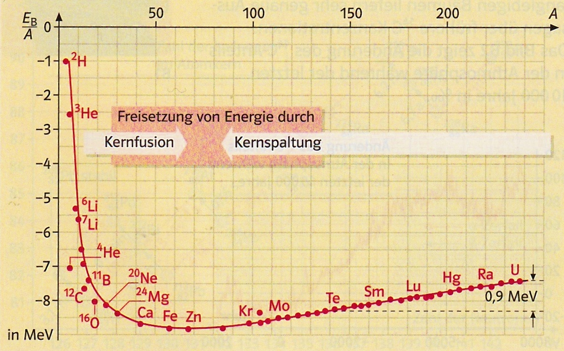 Bindungsenergie