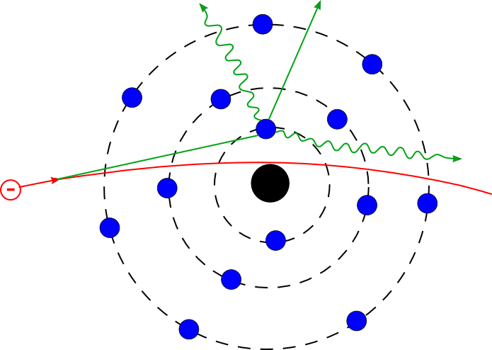 Bremsstrahlung