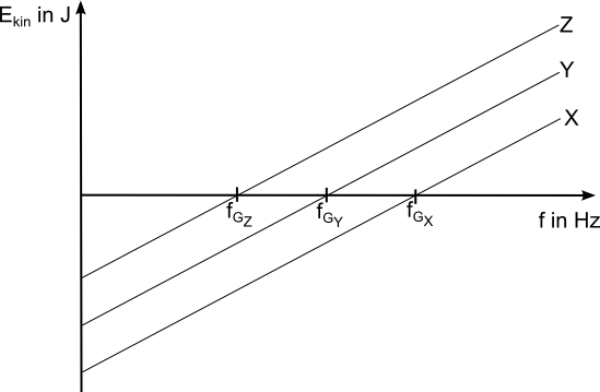 Energiemetalle