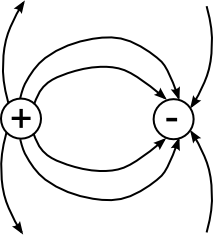 Feldlinien inhomo2
