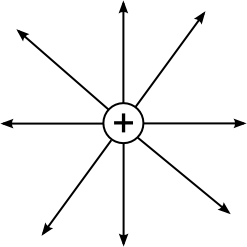 Feldlinien pos