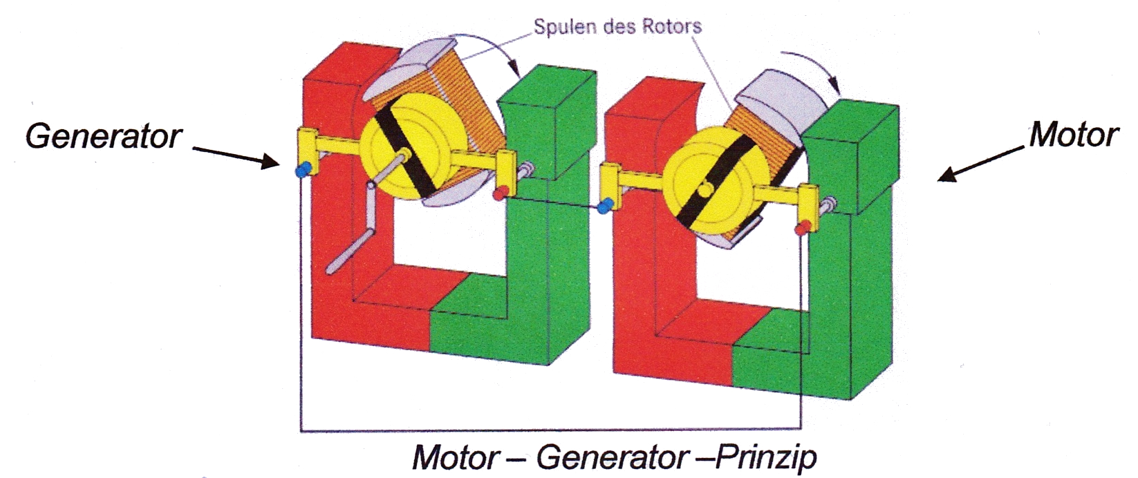 Generator aufb