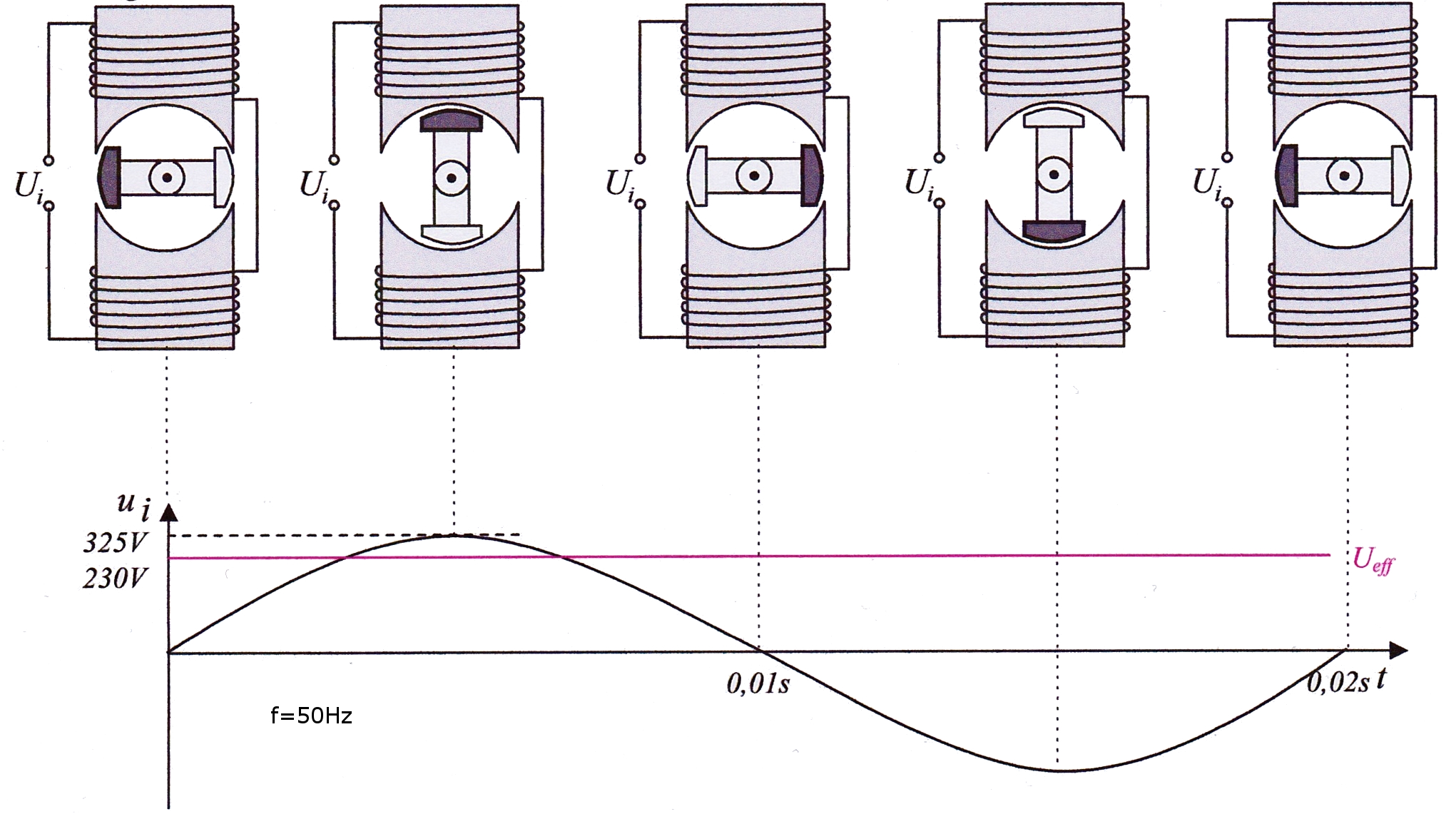 Generator wirk