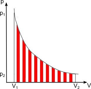 Isotherme zst