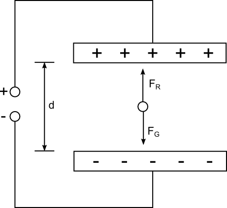 Milikan