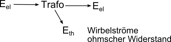 Trafo energie